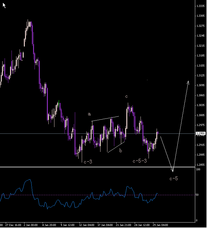 eur 4h.gif
